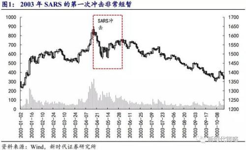 实体经济对股市的影响