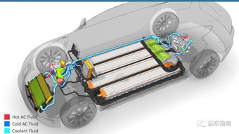 轻则续航降低重则自燃 新能源汽车热管理重要性你知道吗