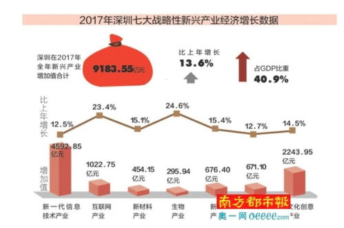 bonk币发展历程简述,按流通方式分类,电子现金属于哪一类型的电子货币？ bonk币发展历程简述,按流通方式分类,电子现金属于哪一类型的电子货币？ 币圈生态