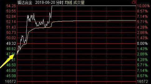 股票多少涨停跌停,涨停规则 股票多少涨停跌停,涨停规则 行情