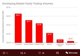 比特币日均交易额,比特币日均交易额创历史新高