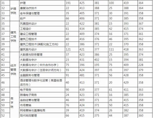 河南院校排名？河南应用技术职业学院怎么样