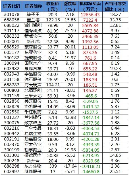 招商银行基金在途天数