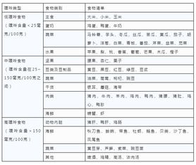 痛风有多痛 53岁男子被活活疼死 这些食物一定要忌口