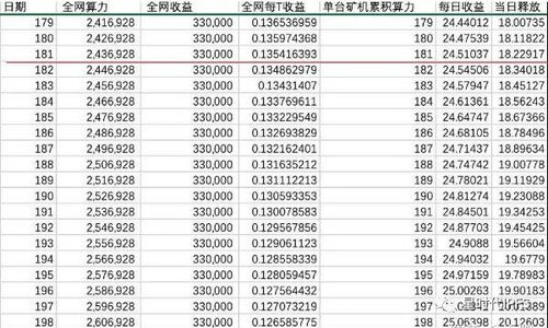 质押挖矿fil,什么是挖质矿FIL ?