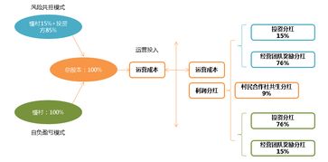 怎么最快能让公司上市