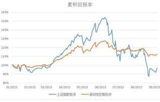 股市里稳赚不赔的秘诀在哪