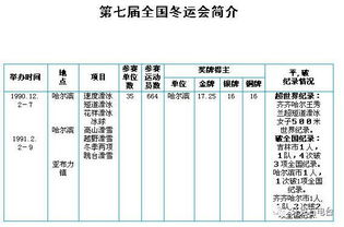 北京冬奥会历史奖牌榜,北京冬奥会历史奖牌榜排名