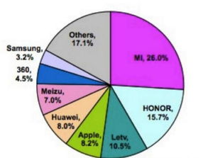 如何计算本月市场占有率?