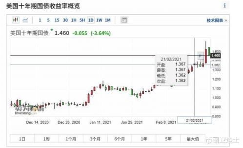  bitdao币前景价格走势预测 USDT行情