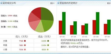 股票是什么，涨跌靠什么判断？