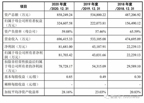 铜冠铜箔（301217）7月10日股东户数增至5.68万户，环比增长0.57%