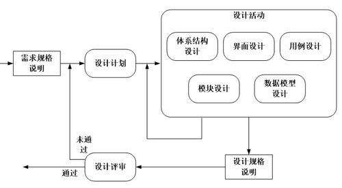 软件设计的步骤,软件设计的步骤详解