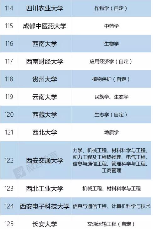 高考去一流学科建设高校的一流学科好还是双一流学校普通学科好(一流学科和双一流建设学科)