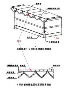 什么是折板支架 