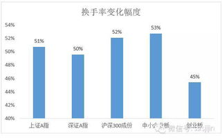 在哪儿能看，每个行业的平均市盈率