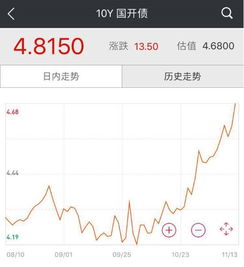 求风险收益率！！