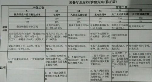 什么是调薪工资