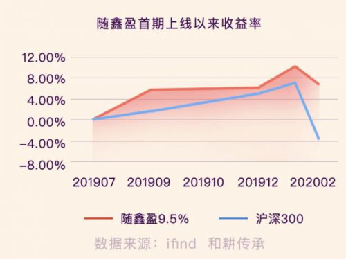 为什么同样是理财平台有的利率那么高有的那么低相差很大