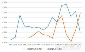 融资占比越大，股票是不是风险最大