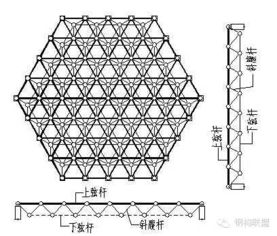 【高分】请高手看看【002135东南网架】和【002089新海宜】何时介入？后市如何？适合短线还是长线？