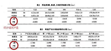 护理科研论文的结构和写作方法