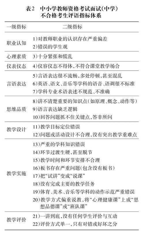 教资面试成绩已出 合格线是多少 不合格还有办法补救吗