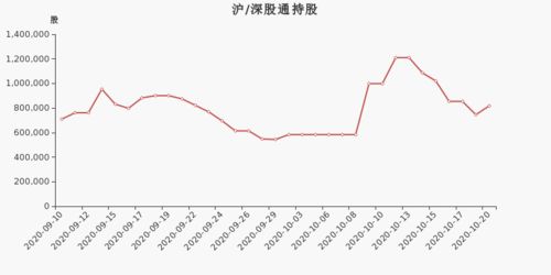 你好，股本超过4亿元的向社会公开发行的比例不应该是10％吗？