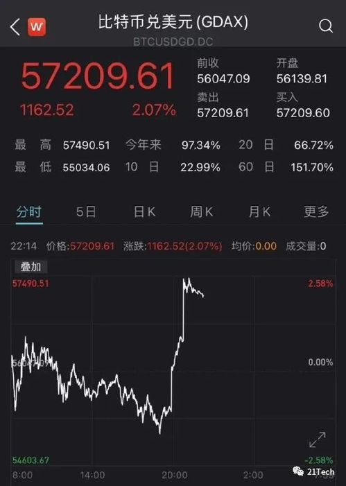  比特币卖了一亿要交税么,比特币卖 百科