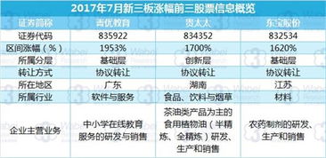 835454股票今天涨幅价格今天价格是多少