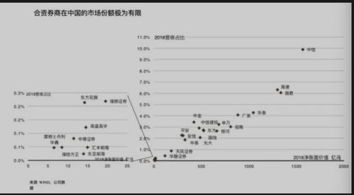 证券公司如何做纳税申报