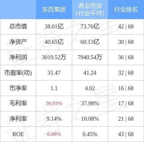 600693东百集团股吧