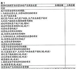 本年实收资本增加，在现金流量表补充资料填在哪里？