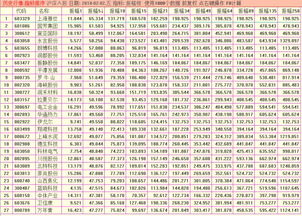 股市里什么是振幅？它代表的是什么