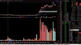 寻找做股票的短线强势股涨幅在5个点以上