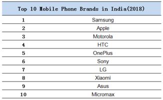 印度手机品牌销量排行榜前十名
