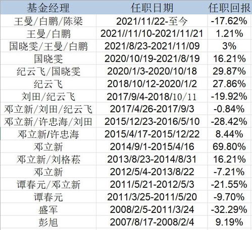 中邮核心成长基金可以转换什么基金