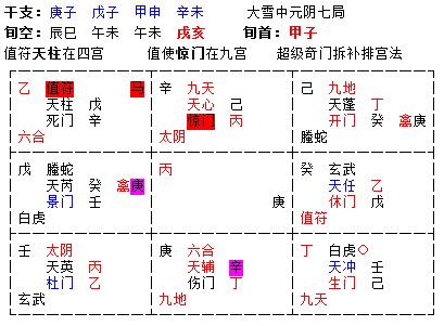 陈红平奇门遁甲之忌神是什么意思,怎么看 连载28