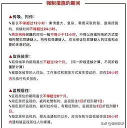 最新公检法办案时间规定口诀