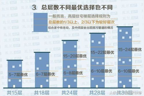 这几个楼层千万不要买,有钱人都嫌弃,连开发商都恨不得送出去