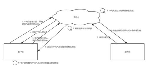 java如何生成随机数?