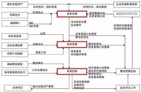 协调工作计划