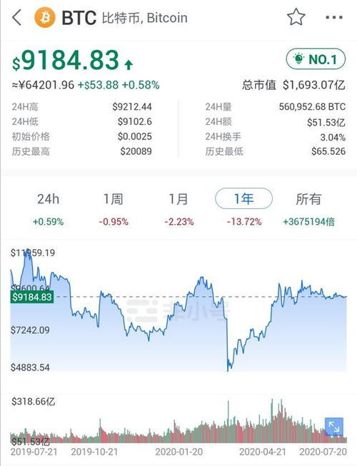 maps币有潜力吗为什么,1.4亿用户的Maps.me进入加密世界，区块链的应用落实在哪？ maps币有潜力吗为什么,1.4亿用户的Maps.me进入加密世界，区块链的应用落实在哪？ 词条