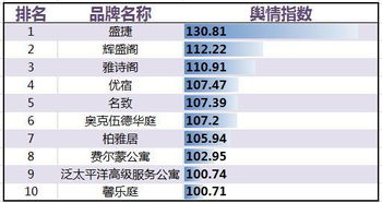 2016年12月中国住宿业服务式公寓品牌发展报告 