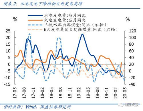 什么是四大宏观价格指数？？