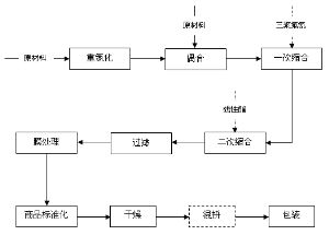 上海安诺其纺织化工股份有限公司待遇怎么样