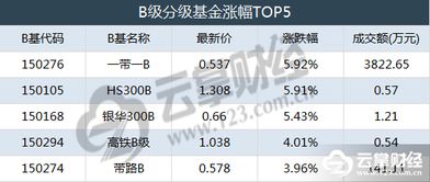 能源ETF基金怎样?