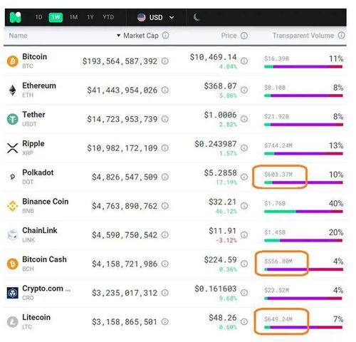  dot币价格最新价格,polkadot是什么币 百科