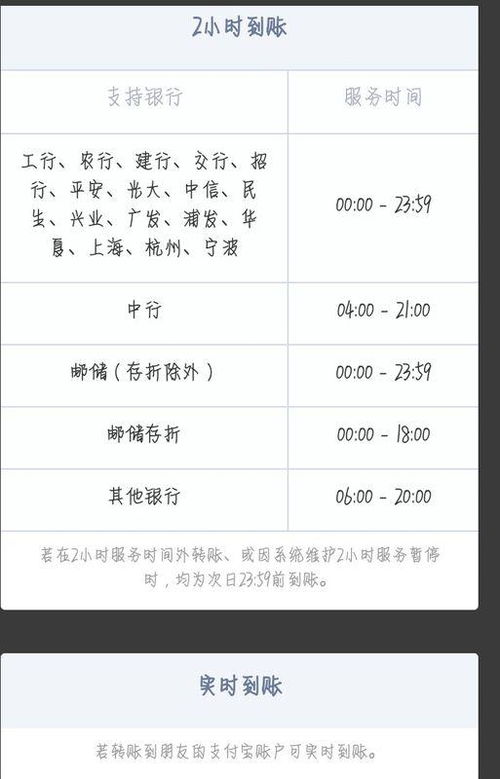 支付宝晚上12点以后转账需要多久时间 