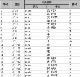 比米大的长度单位是什么叫什么